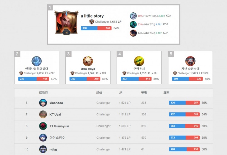 训练方法与 训练方法与