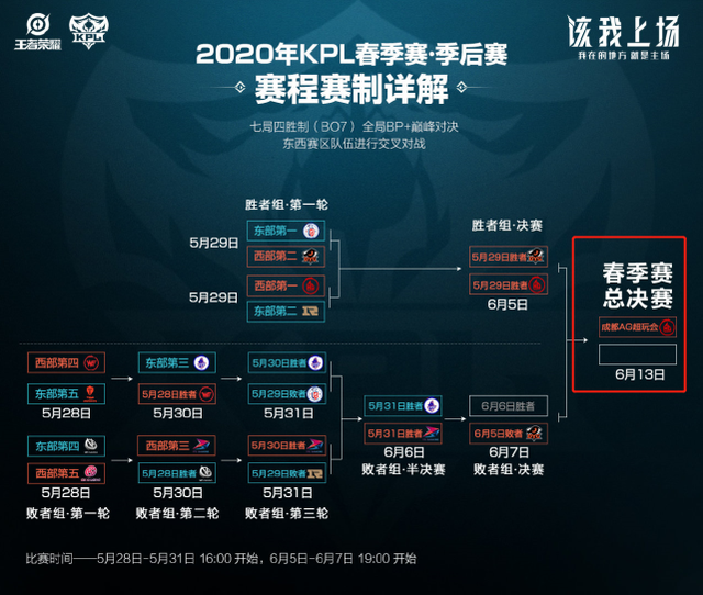 在球队当中 在球队当中
