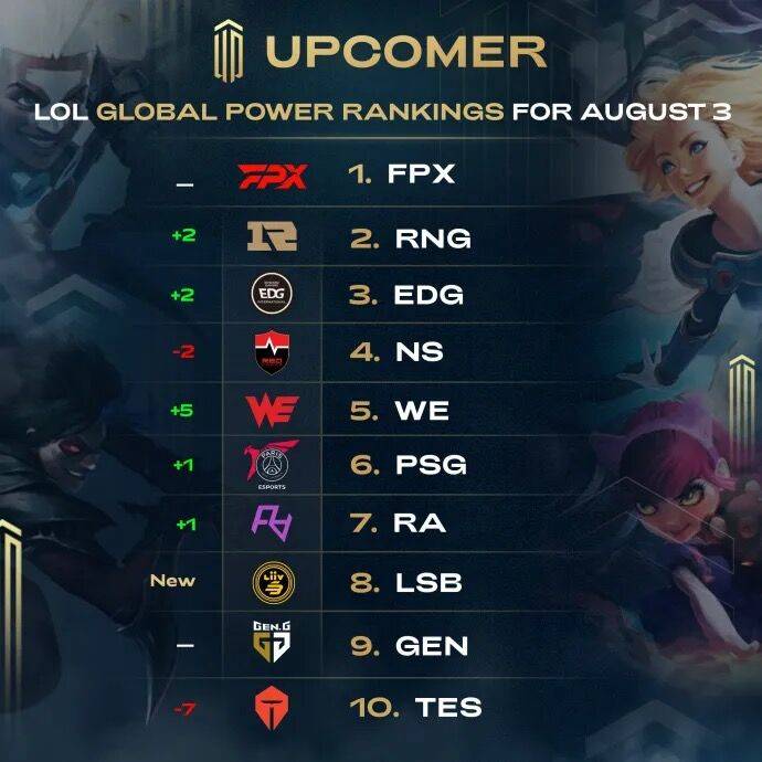 最终仅以0 最终仅以0